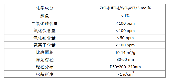 化学特性.png